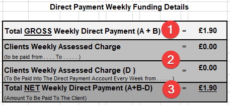 Weekly funding details - annotated
